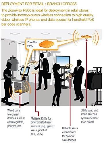 Ruckus Wireless ZoneFlex R500 Wireless Access Point (Dual-Band 802.11ac, 2x2:2 Streams, BeamFlex+, Dual Ports, 802.3af PoE) 901-R500-US00 (Renewed)