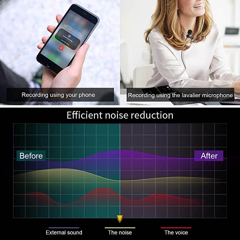 Lapel Microphone with 65 Feet Extension Cable and 4 to 3 Pin Adapter 35mm Clipon Omnidirectional Lavalier Mic for iPhone Android Smartphone