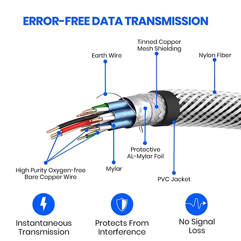 Cable 6 ft 4K High Speed 18Gbps 20 Cable 4K HDR 3D 2160P 1080P Ethernet28AWG Braided Cord Audio ReturnARC Compatible UHD TV Sliver