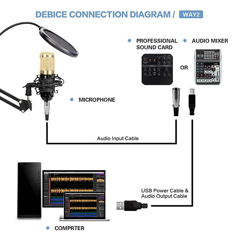 Professional Streaming Podcast PC Microphone,  Cardioid Streaming Microphone PC Mic Kit with 3.5mm XLR Sound Card Boom Arm Shock Mount Pop Filter for YouTuber,Karaoke,Podcasting,Studio Recording
