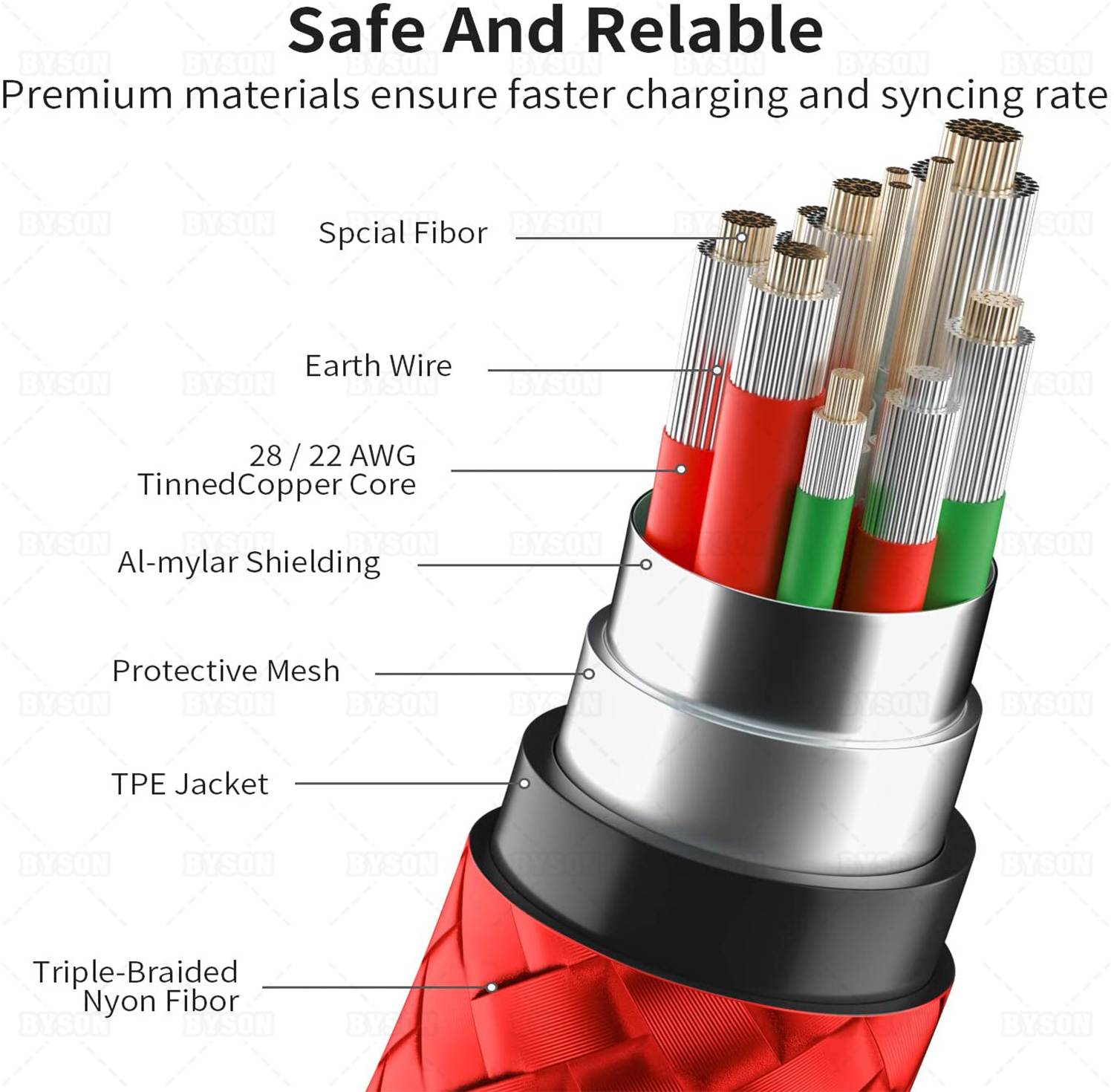 2 Pack 10FT Charging Cable for PS5 DualSense and Xbox Series X/S / Switch Pro Controller, Ackmioxy Charging Cord Nylon Braided Type-C Port Charger Accessories for Playstation 5/ Xbox Series S/X(Gold)