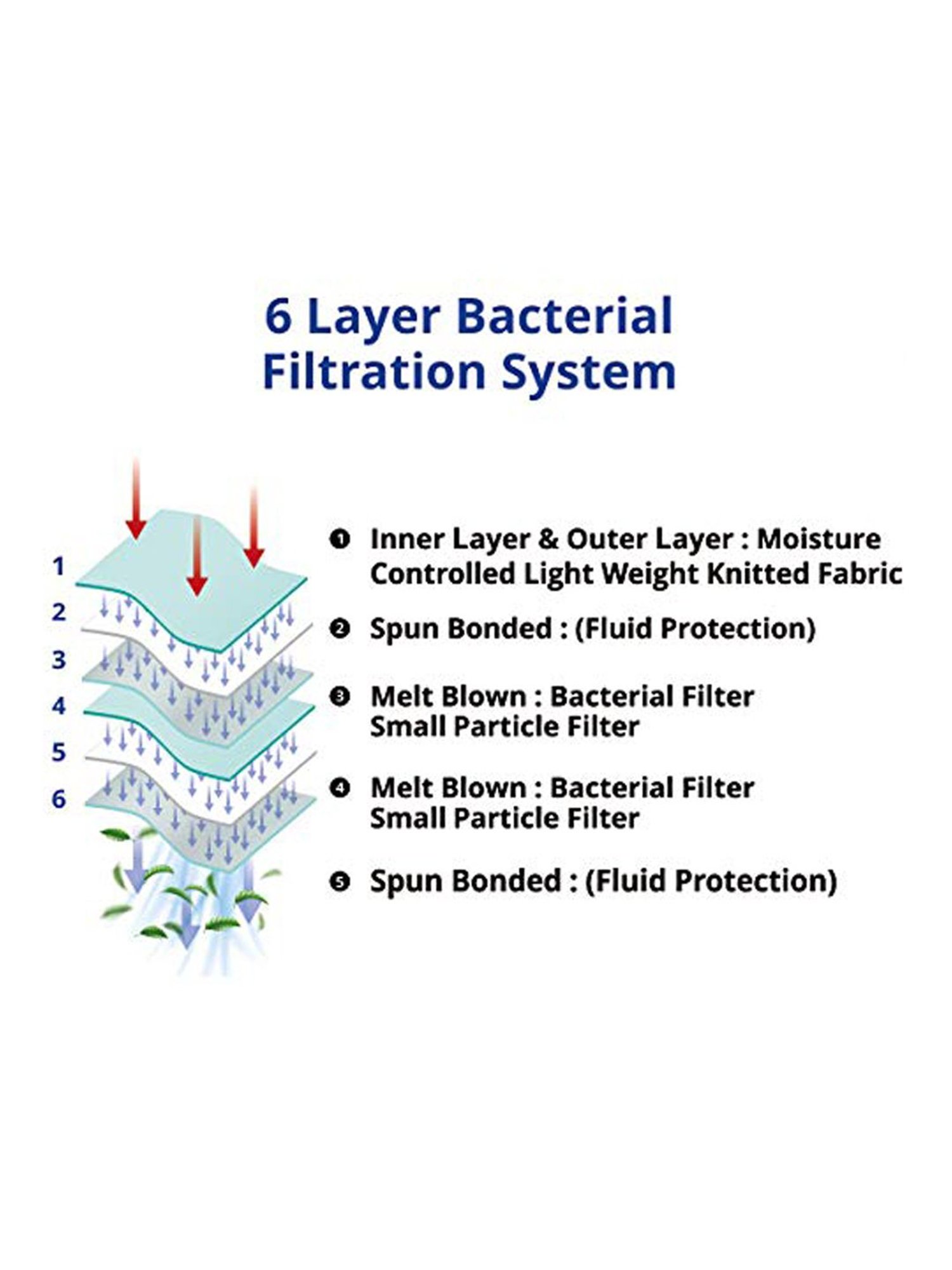 Copper Compression Infused Face Mask - Black - L/XL