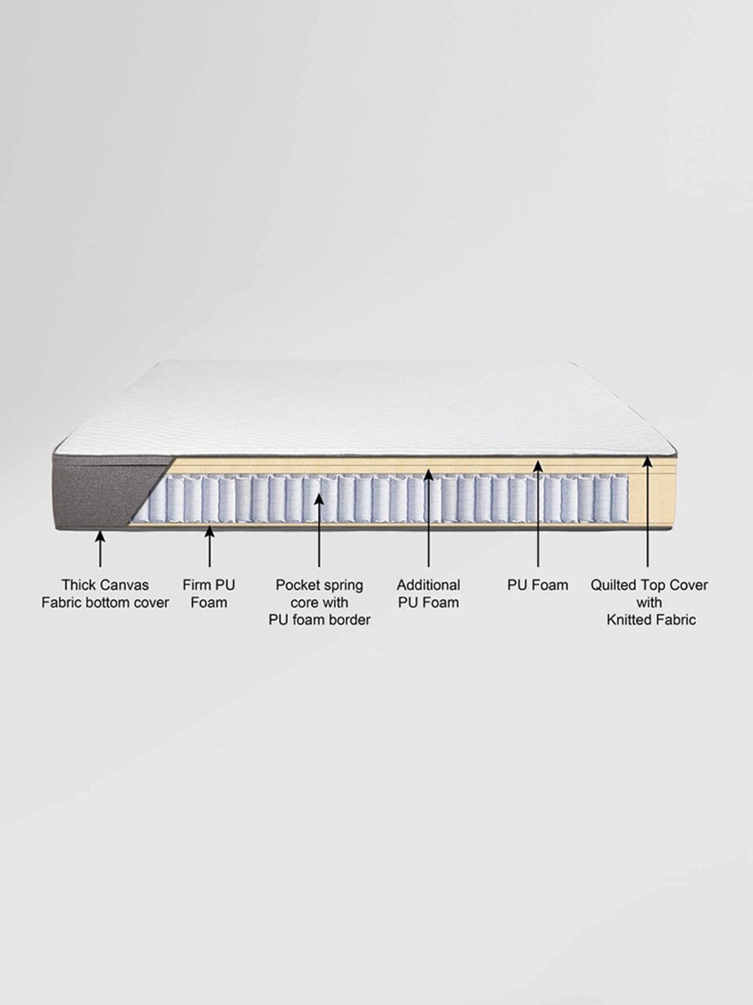 Duroflex Live-in Adapt Grey Foam New Gen Smart Design Flippable Adjustable Double Mattress