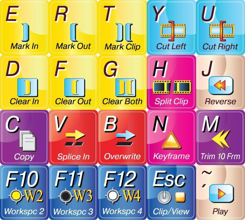 Avid News Cutter New Color Editing Keyboard Labels