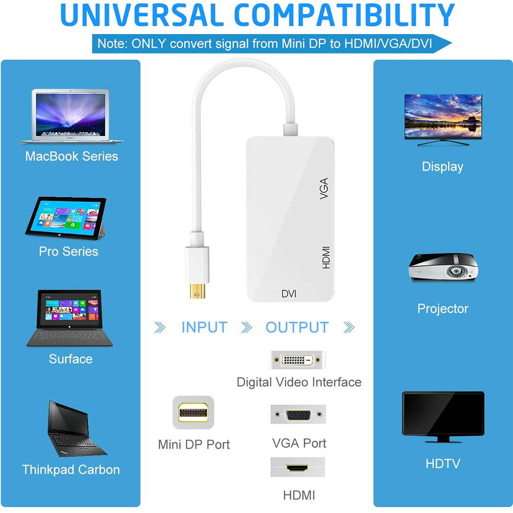 eDragon Display Port to HDMI Converter with Adapter 3 Pack ED713232