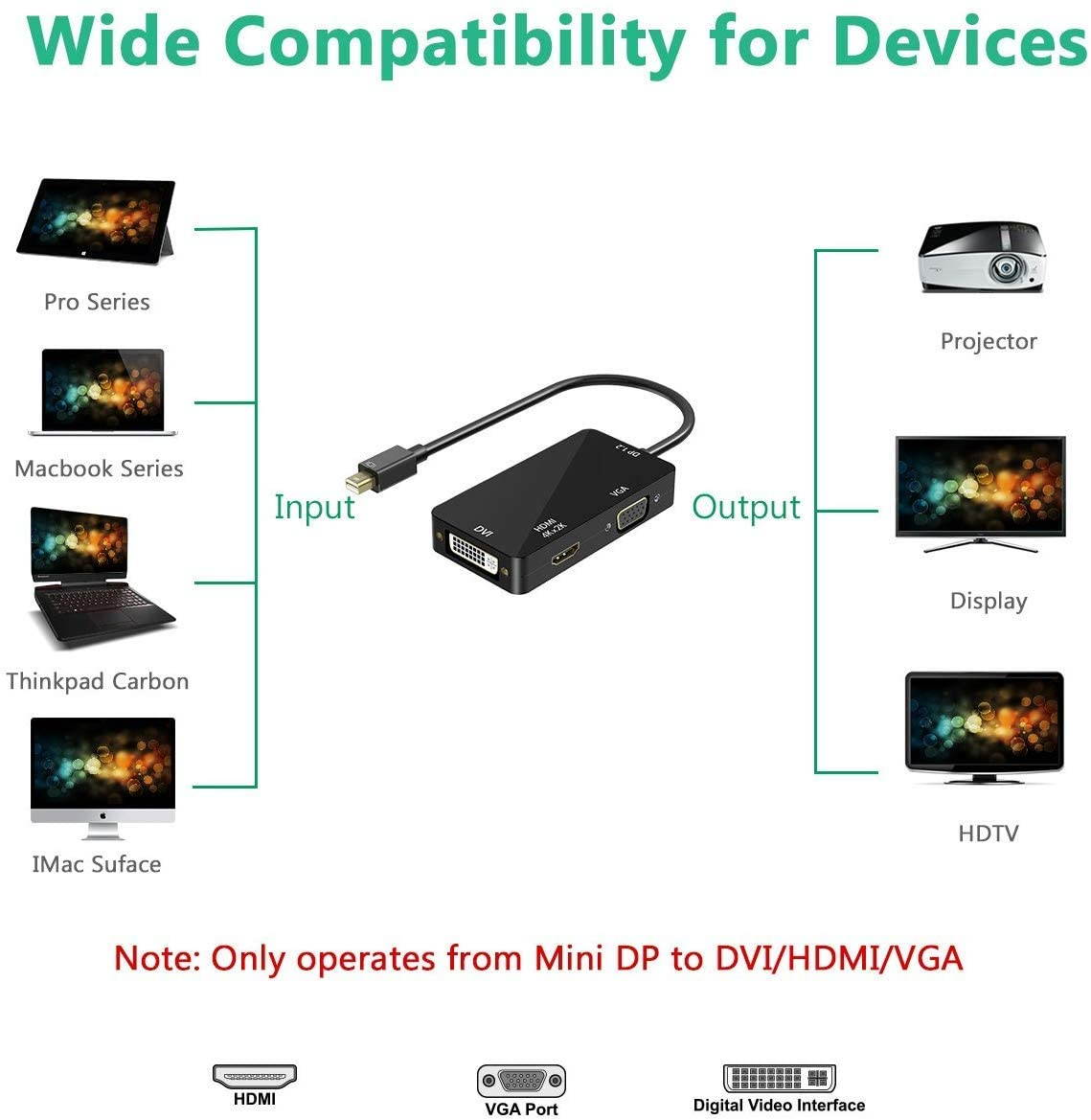 3-in-1 Mini Displayport Thunderbolt to HDMI/DVI/VGA Adapter, 4K Mini Displayport 1.2 Converter, Compatible Male to Female Adapter for MacBook, PC, Projector, Surface Pro- Black