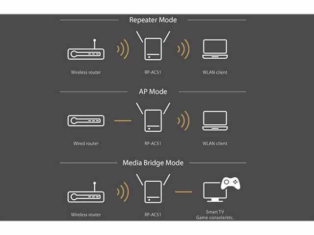 STANSTAR Multifunctional Wall Mount Bracket, Router Hanging Storage Artifact, Easy to Use and Keep Your House Cleaner