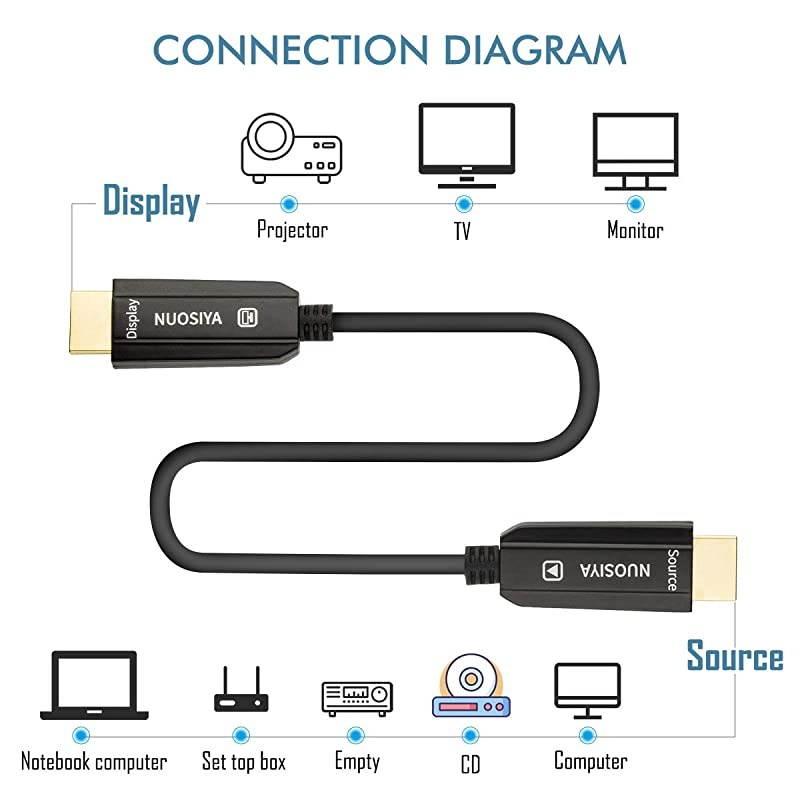 HDMI Cables  4K HDR HDMI Cable 20 ft Advanced HDMI 20 Displayport Cable with HighSpeed Ethernet Supports 4K 60Hz 3D 1080p ARCHighspeed with Ethernet Ideal for PS4Xbox HDTV