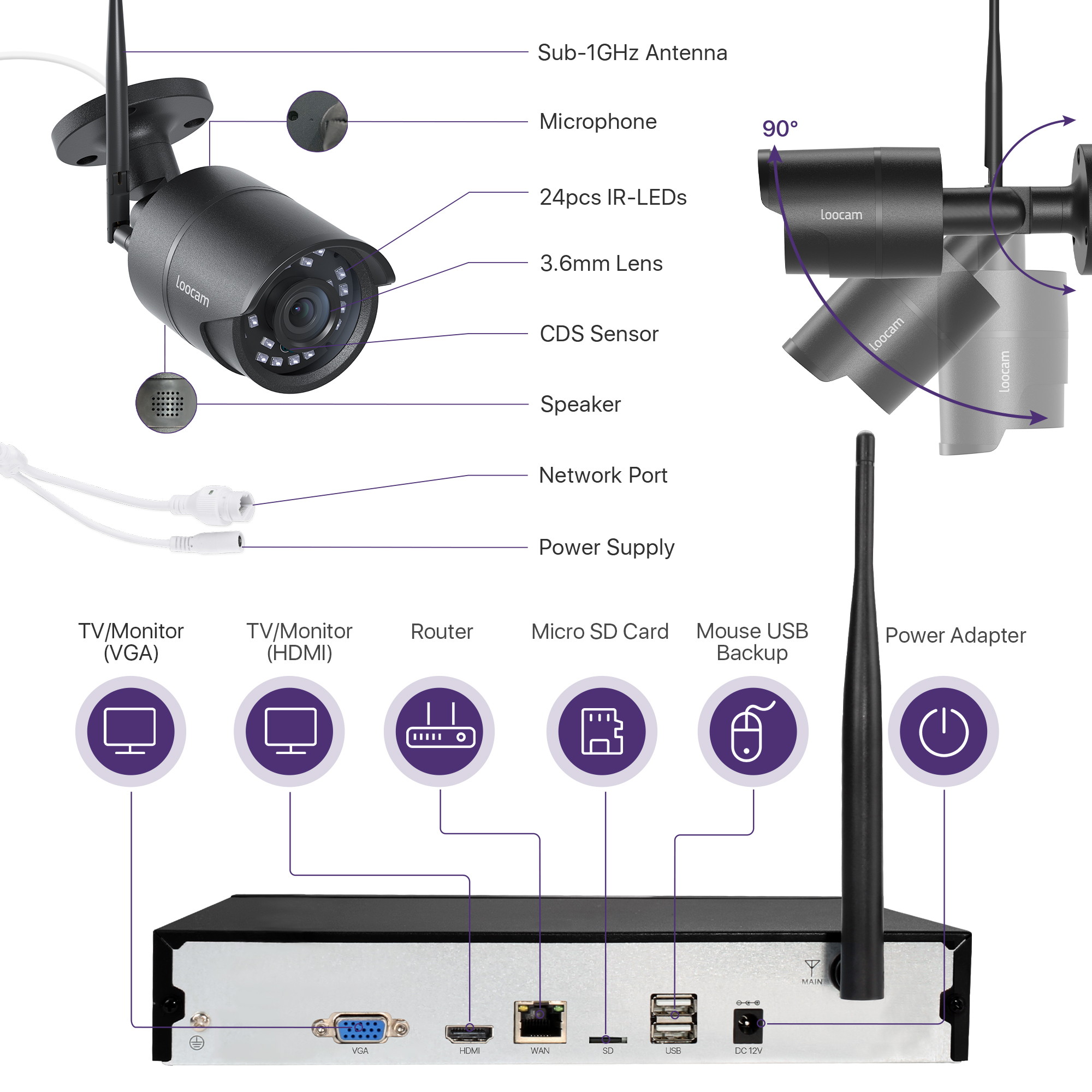 Loocam Ultra Long Distance Wireless H.265+ 1080P Full HD 8Channel Wireless NVR Security System with 4 Cameras Two-way Audio IP66 Weatherproof 2TB Hard Drive