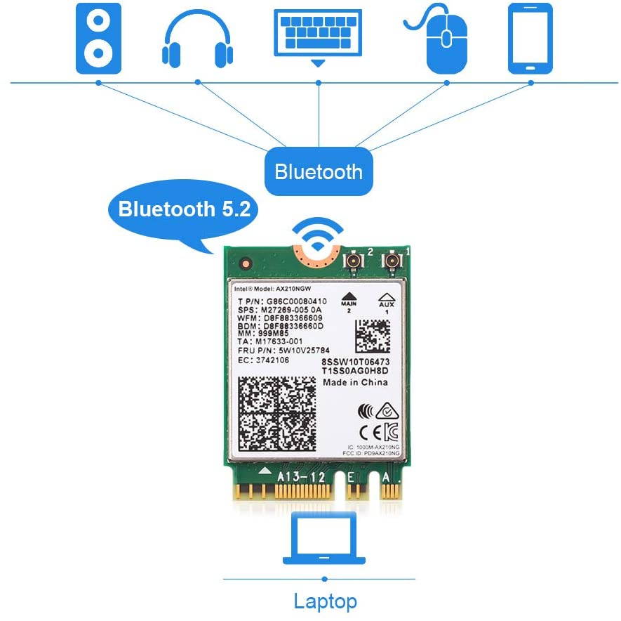 Wi-Fi 6E 6Ghz WiFi card 11AX Wireless Module 3 Band 6GHz; 5GHz; 2.4GHz MU-MIMO Tri-Band Internal Network Adapter with Bluetooth 5.2 for Laptop, Support Windows 10 64bit, M.2/NGFF
