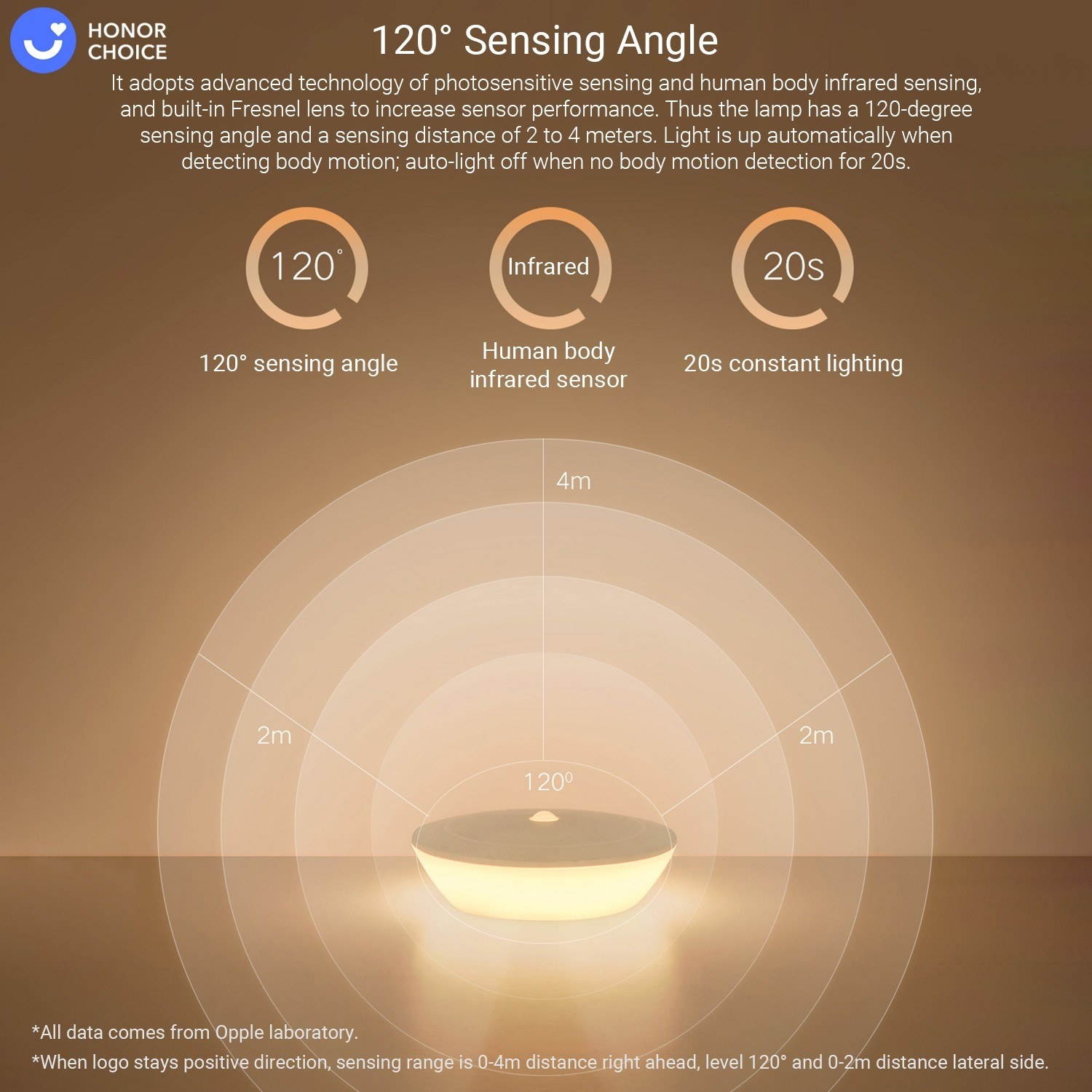 Opple Diffuse Reflection Sensor Night Light for Soft Light with Human Body Infrared Sensor Dual Brightness