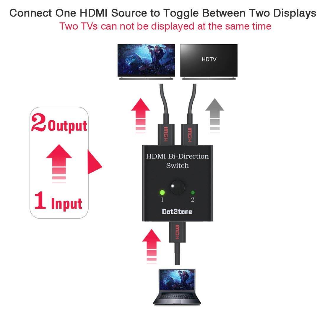 HDMI Switch Bi-Direction 4K HDMI Splitter 2 x 1/1 x 2 No External Power Required 2 Ports HDMI Switcher Supports Ultra HD 4K 3D 1080P for PS4 Xbox Fire Stick Roku,2 Ports HDMI Switch