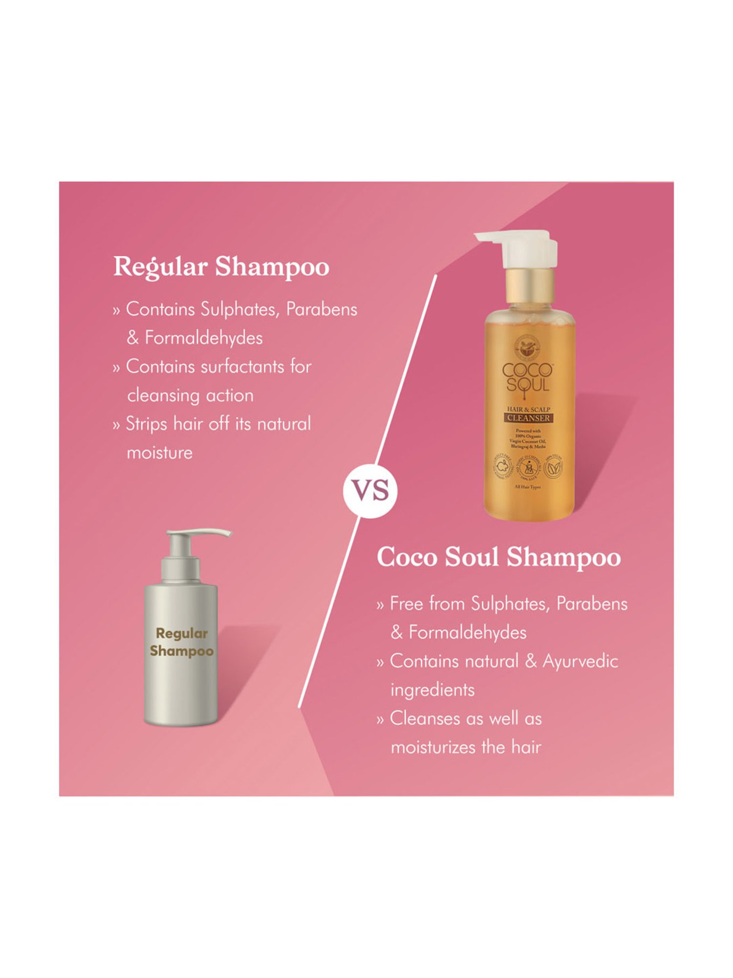 Coco Soul Hair & Scalp Cleanser - 200 ml