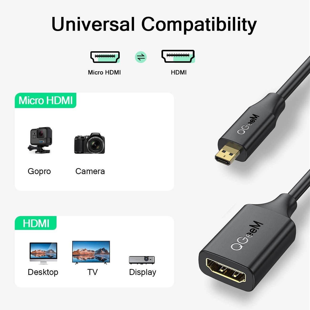 Micro HDMI to HDMI Adapter, QGeeM Micro HDMI Adapter (Male to Female) Support 1080P 3D 4K Compatible with GoPro Hero 7 Black 5 4 6, Raspberry Pi 4, Sony A6000 Camera, Nikon B500