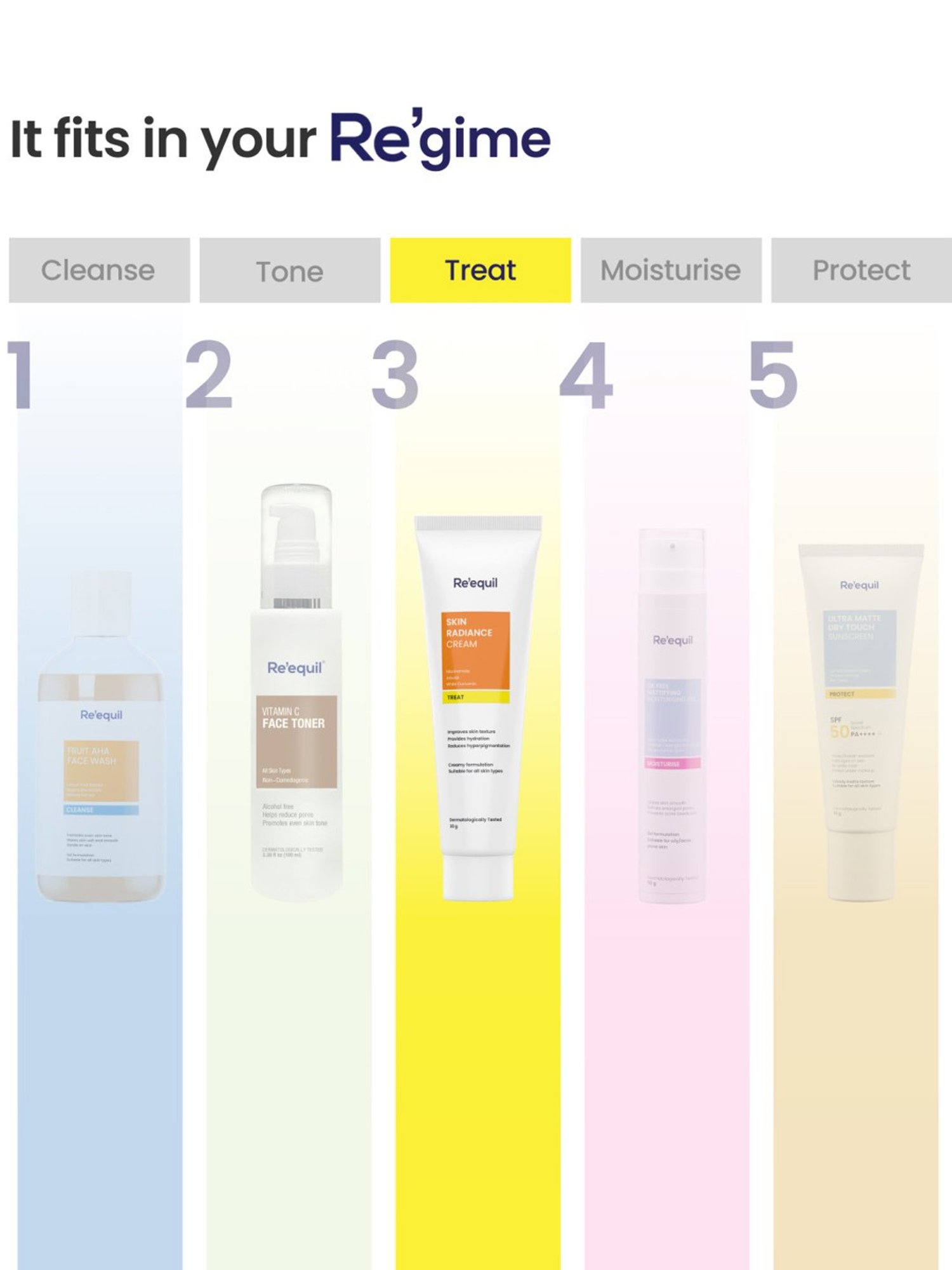 Re'equil Skin Radiance Cream - 30 gm