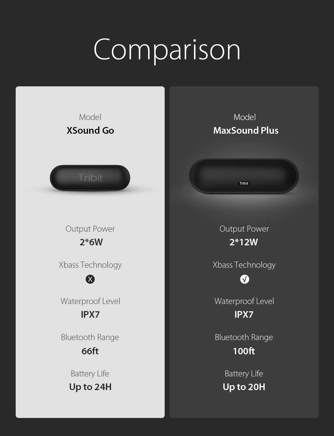 Tribit MaxSound Plus Portable Bluetooth Speaker, 24W Wireless Speaker with Powerful Louder Sound, Exceptional XBass, IPX7 Waterproof, 20-Hour Playtime, 100ft Bluetooth Range for Party, Travel, Outdoor