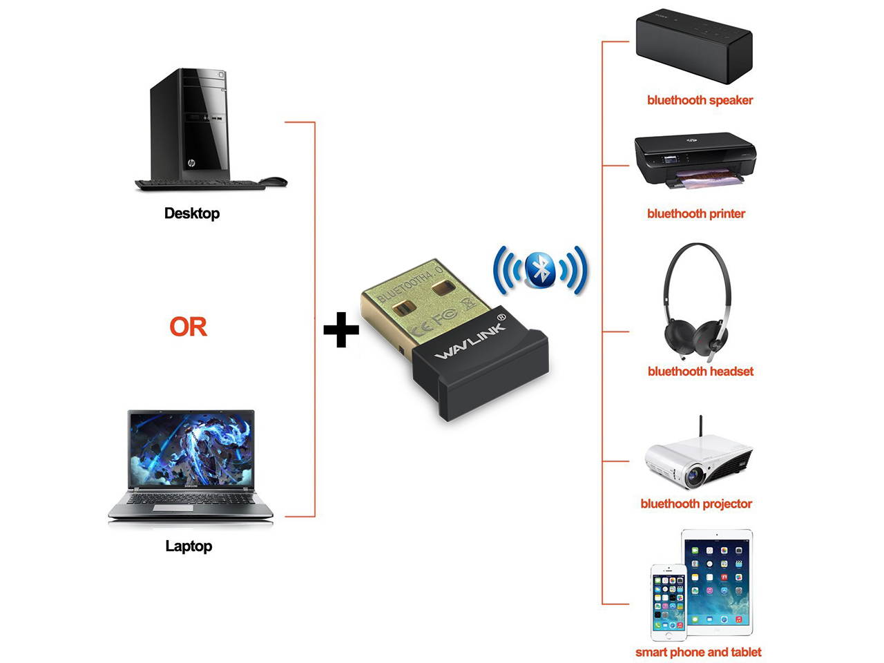 Wavlink Bluetooth 4.0 Adapter, Wireless Bluetooth CSR 4.0 Dongle Adapter  Compatible with Windows 10,8.1/8,7,Vista, XP, 32/64 Bit and Classic Bluetooth, Stereo Headset Compatible