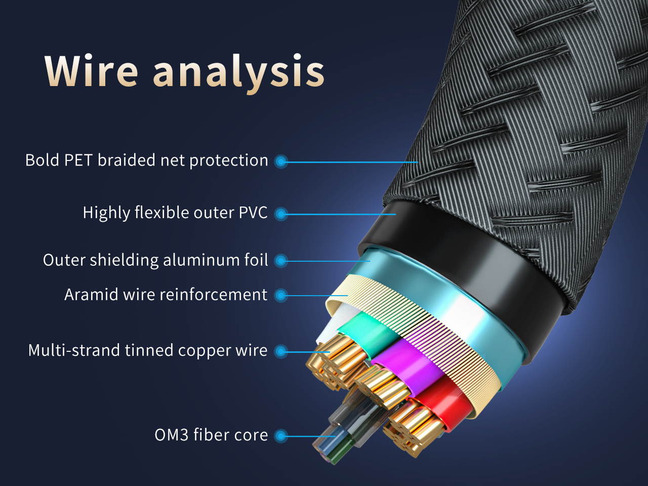 Fiber HDMI Cable 16.4ft 4K 60Hz, HDMI 2.0b Fiber Optic Cable Nylon Braided HDR10, ARC, HDCP2.2, 3D, 32Gbps Fiber Optic HDMI Cable Subsampling 4:4:4/4:2:2/4:2:0 Slim and Flexible