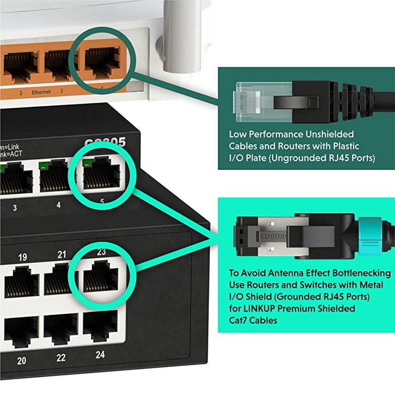 Tested with Versiv CableAnalyzer] Cat7 Ethernet Cable -15 FT (3 Pack) 10G Double Shielded RJ45 S/FTP | Network Internet LAN Switch Router Game | High-Speed | 30AWG White