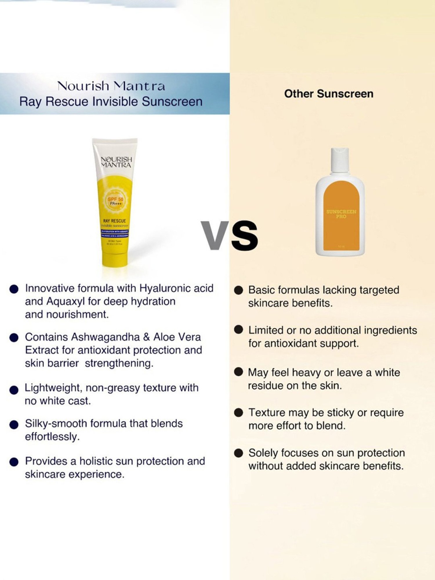 Nourish Mantra Ray Rescue Invisible Sunscreen SPF 50 PA+++ - 30 ml