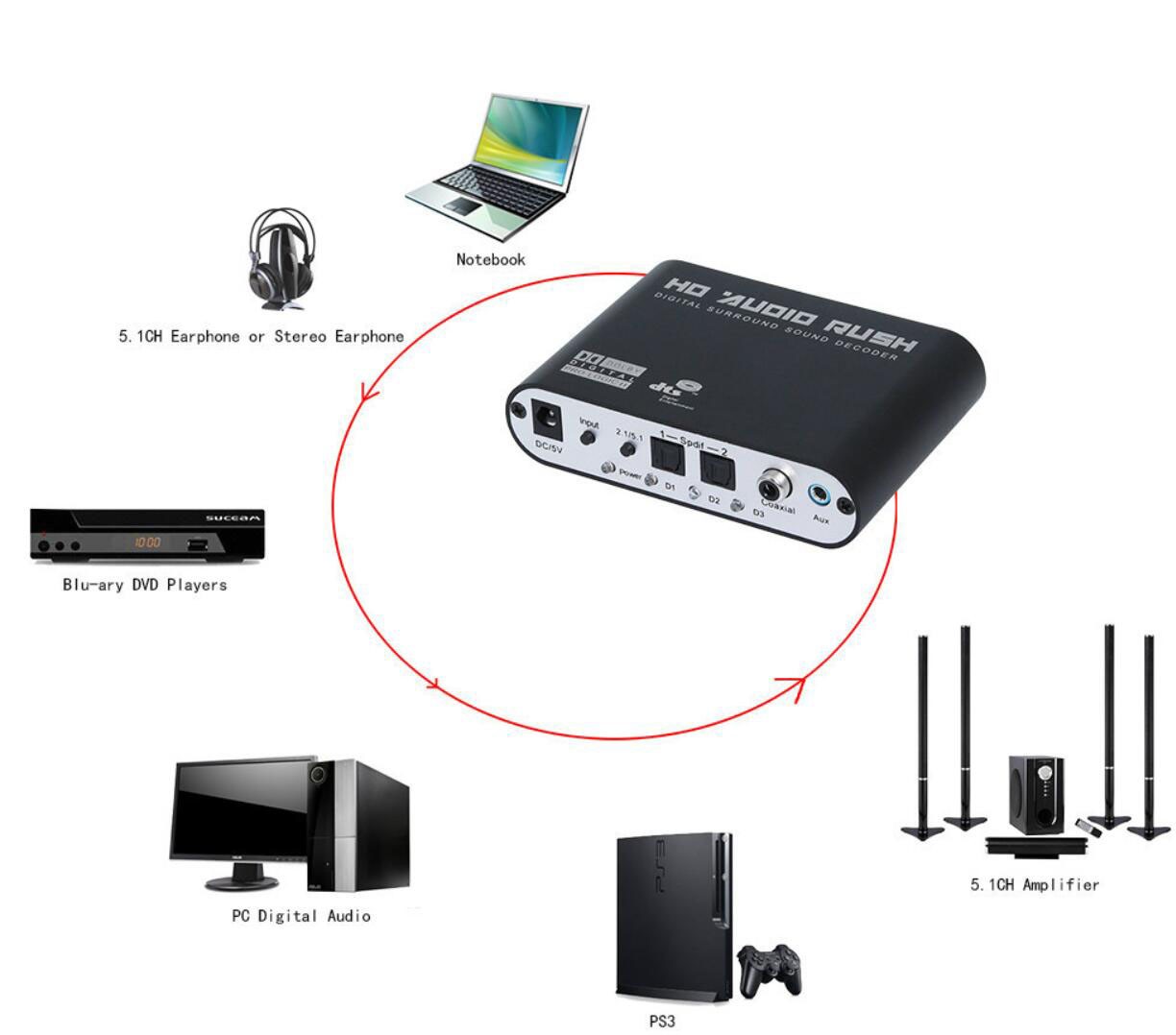 5.1 Rush Digital Sound Decoder DTS / AC3 Dolby SPDIF Input to channel Digital Audio Converter with  Optical SPDIF Coaxial Dolby AC3 DTS stereo(R/L) to 5.1CH Analog Audio (6RCA Output)