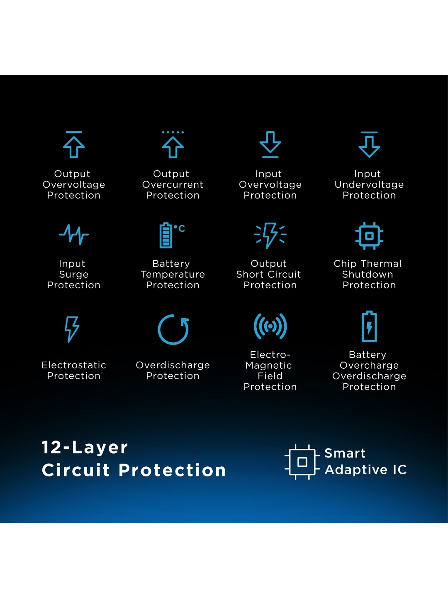 URBN 10000 mAh Nano Power Bank with Type C Input-Output (Purple)