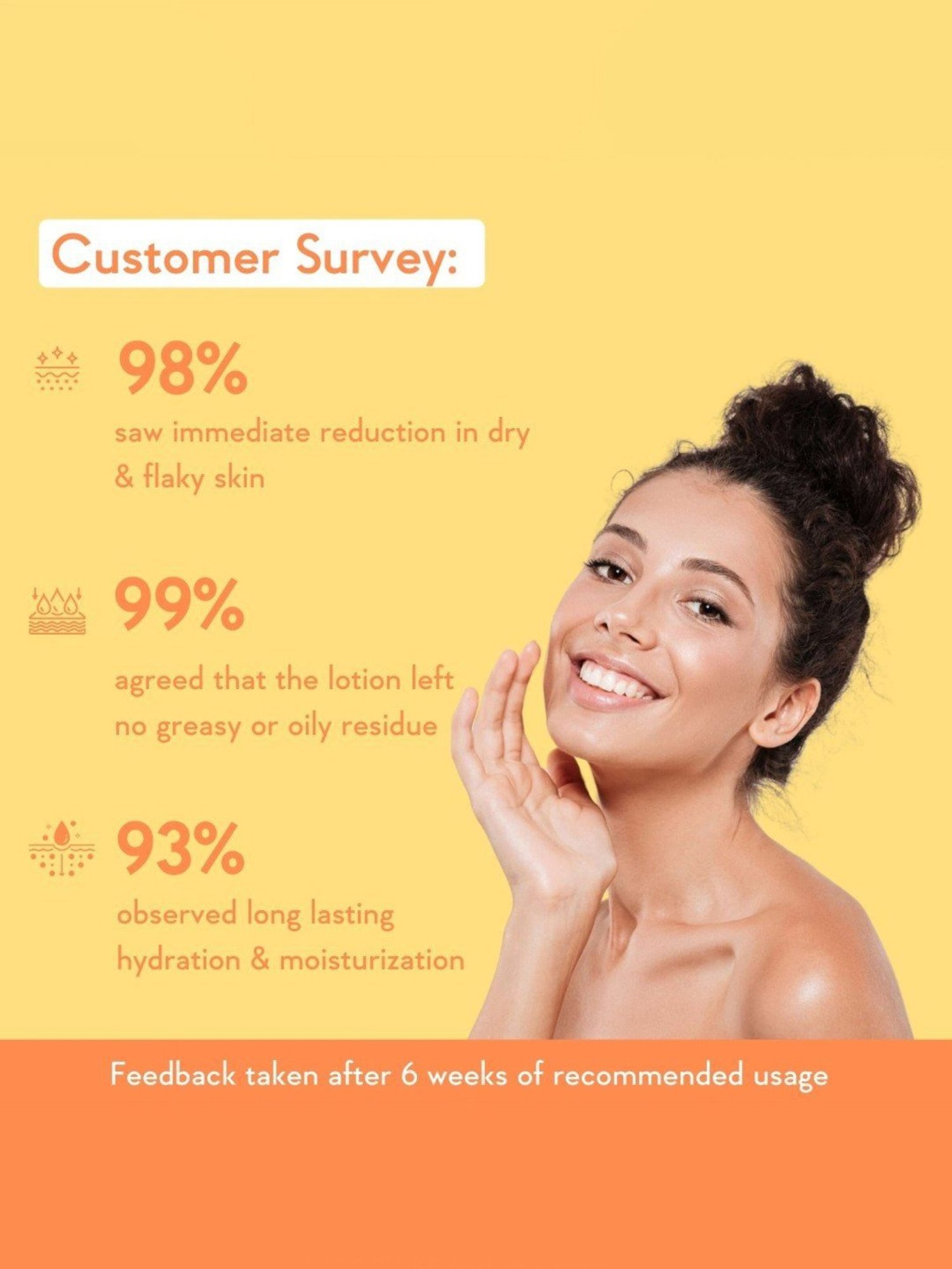 Wishcare Sunscreen Body Lotion SPF 50 PA+++ - 200 ml