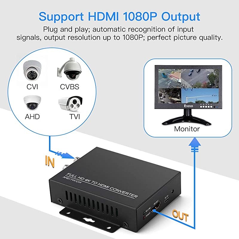 to HDMI Converter Adapter, Full HD 4K 720P/1080P/3MP/4MP/5MP/8MP BNC to HDMI Video Converter for Monitor HDTV DVRs, Convert TVI CVI AHD CVBS BNC Video Signal to HDMI