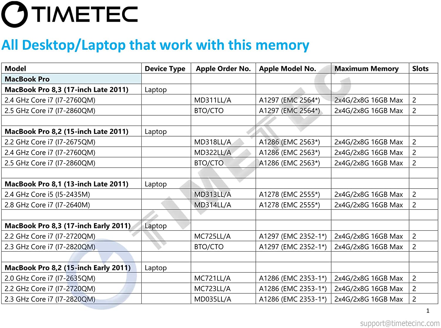 SAMSUNG 1GB 200-Pin DDR2 SO-DIMM Laptop Memory Model M470T2864FB3-CF7