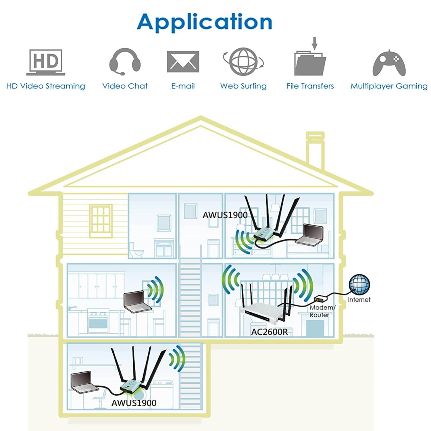 Alfa AC1900 WiFi Adapter - 1900 Mbps 802.11ac Long-Range Dual Band USB 3.0 Wi-Fi Network Adapter w/4x 5dBi External Dual-Band Antennas
