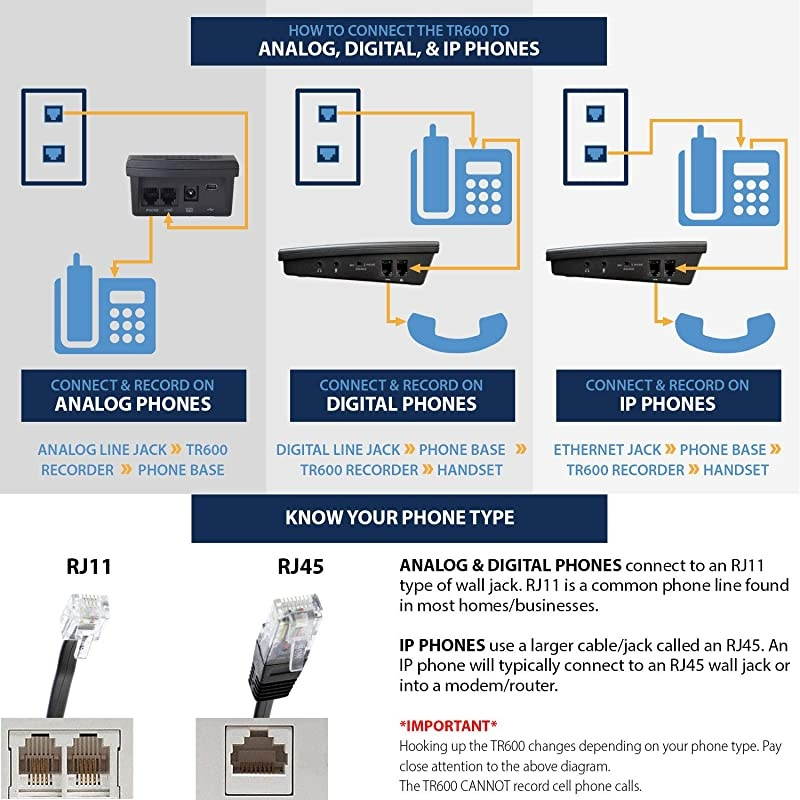 TR600 Landline Phone Call Recorder for Analog/IP/Digital Lines, Automatic Telephone Recording Device