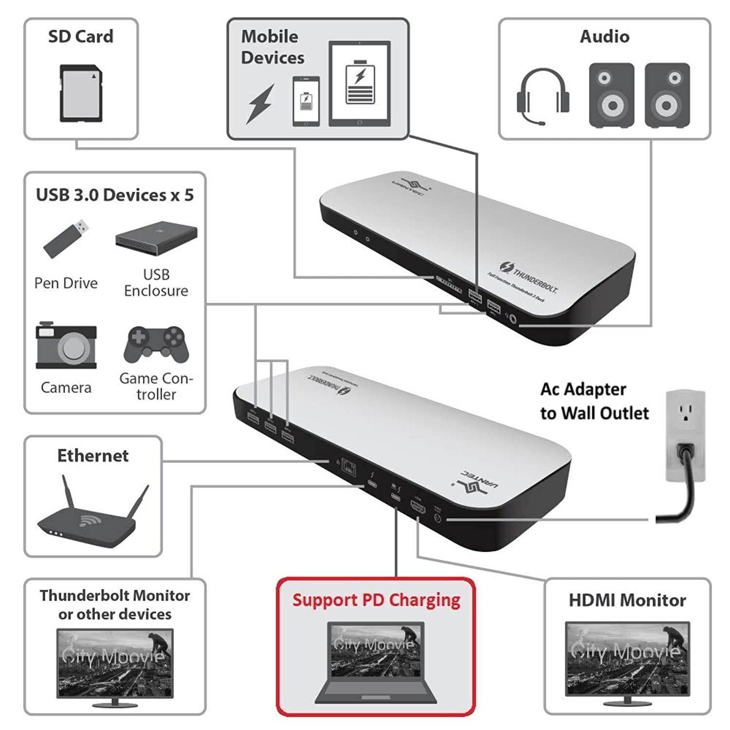 Vantec Thunderbolt 3 Multi-Function Docking Station, HDMI, Gigabit, SD, Audio, with Power Delivery 60W (DSH-400TB3)