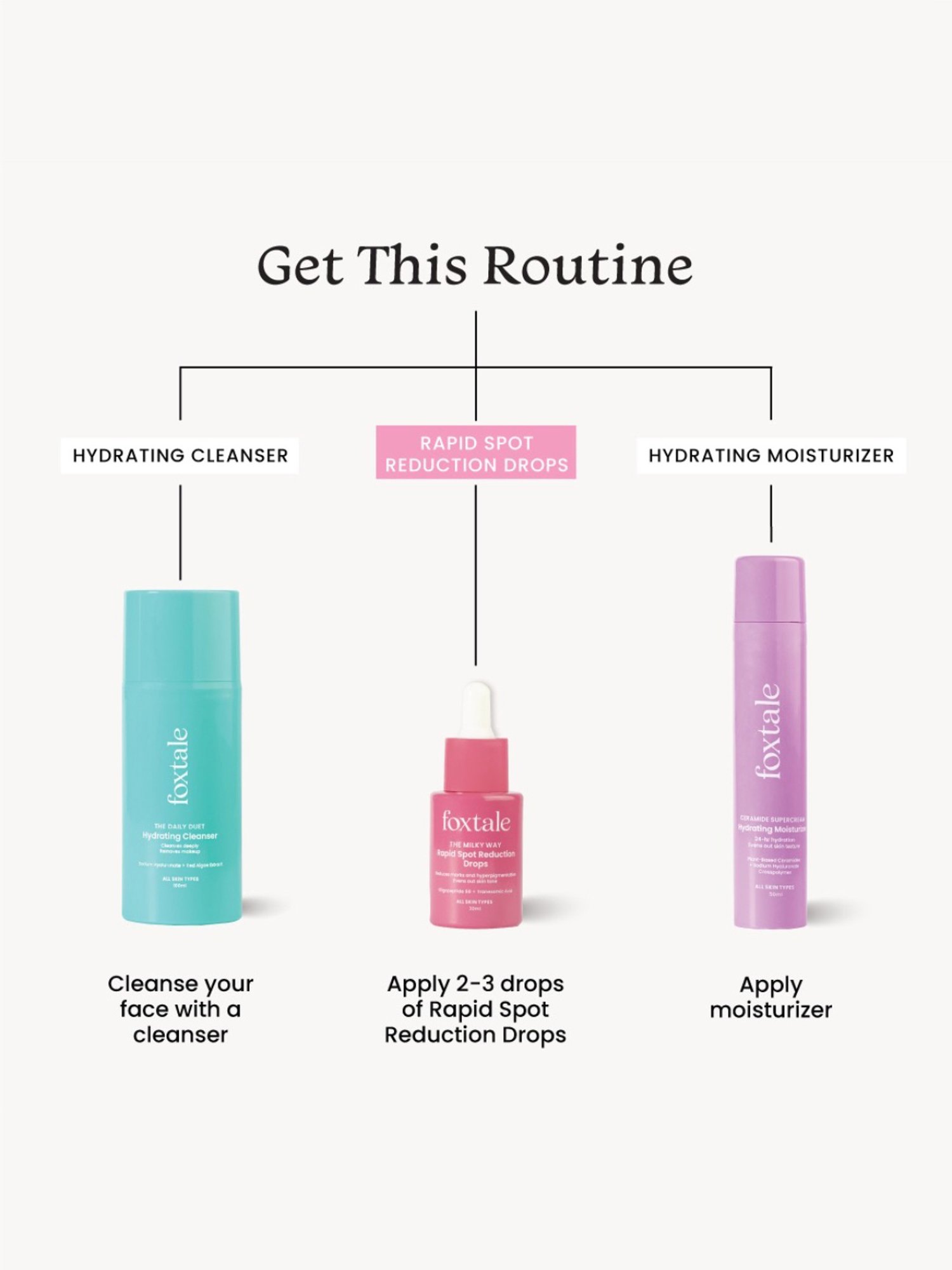 Foxtale The Milky Way Rapid Spot Reduction Drops - 30 ml