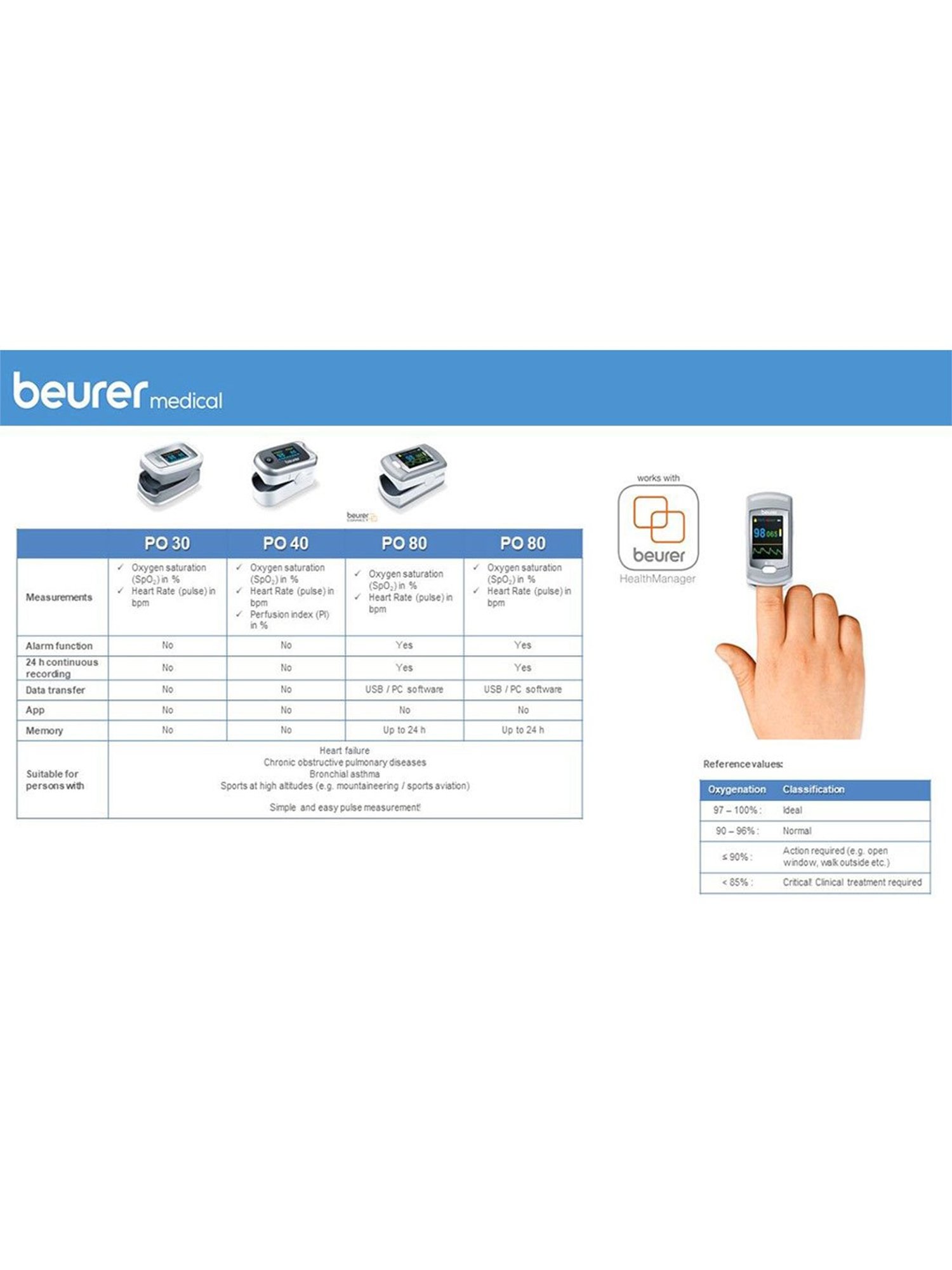 Beurer PO 80 Pulse Oximeter