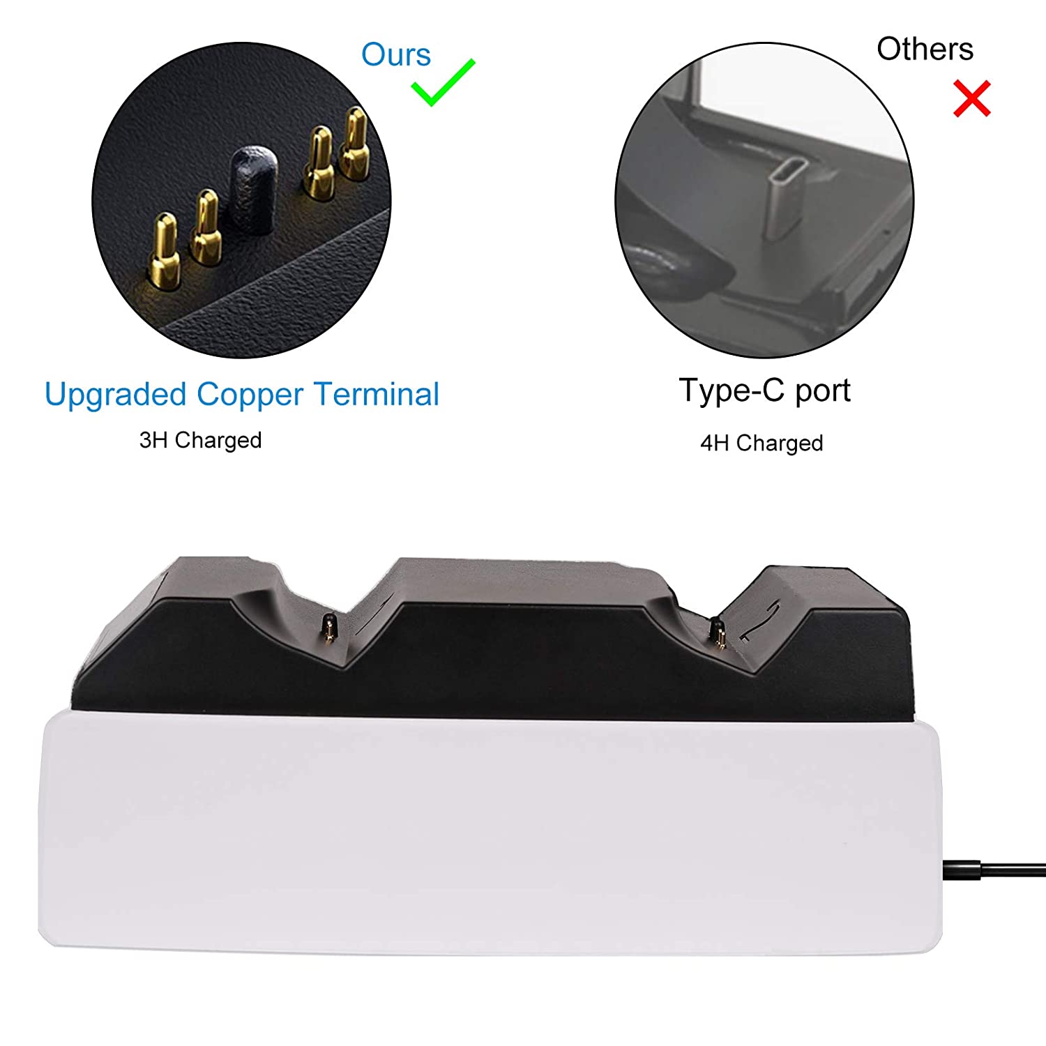 ROME CARE PS5 Controller Charger, Samyoung Dual USB Charging Station Compatible for Playstation 5 Dualsense Wireless Controllers, Slim Portable, IC Protection, Fast Charging