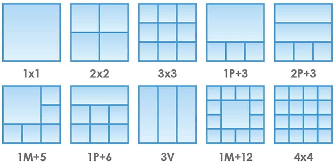 Vivotek RX9401 H.265 16-Ch Embedded Video Receiver