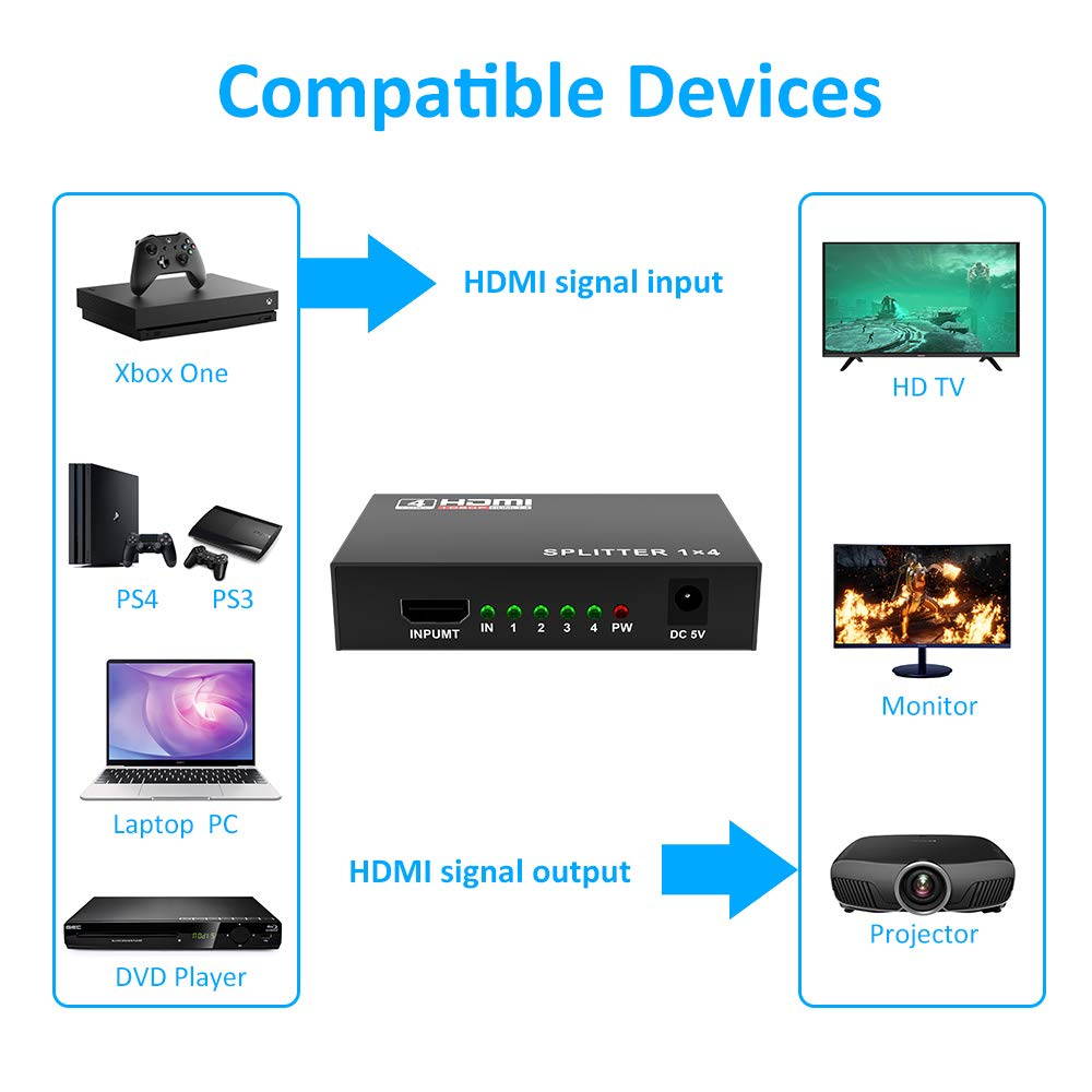 HDMI Splitter 1 in 4 Out V1.4 Powered 1x4 Ports Box Supports 4K@30Hz Full Ultra HD 1080P 3D Compatible with PC STB Xbox PS4 Fire Stick Roku Blu-Ray Player TV HDTV (1 Input to 4 Outputs)