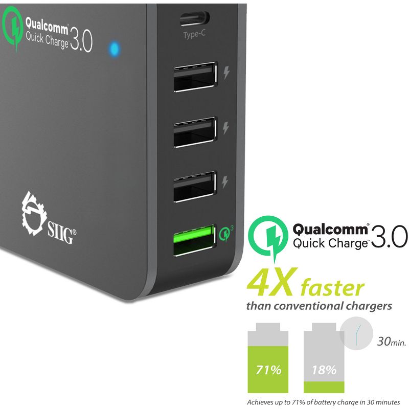 SIIG 5-Port Smart USB Charger plus Organizer Bundle with QC3.0 & Type-C - Black - 120 V AC, 230 V AC Input - 12 V DC/3 A, 9 V DC, 6.5 V DC Output