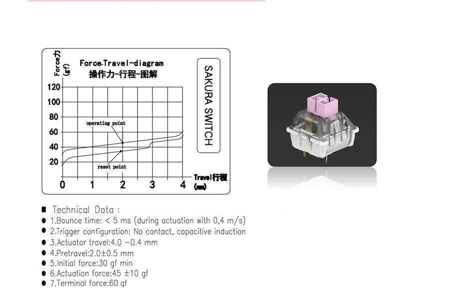 Varmilo Contactless Static Capacitor Mechanical Switch Tester and Pendant, Identity for  Keyboard and Gaming Lover(Sakura Switch)