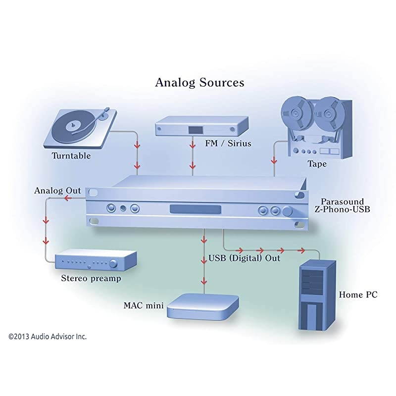 Zphono MM/MC Phono Preamplifier with USB