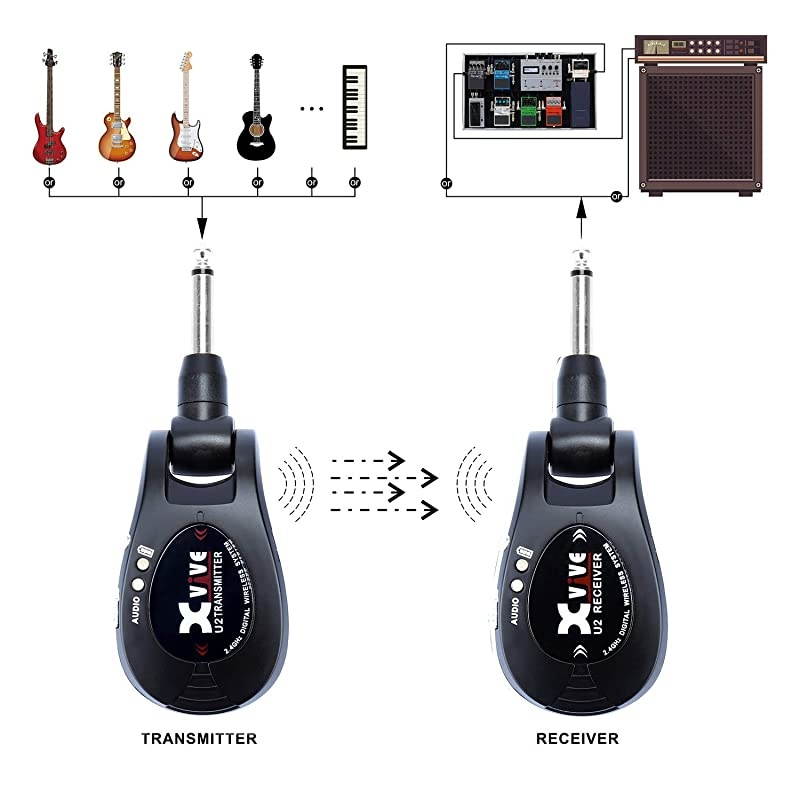 U2 Guitar Wireless System Rechargeable 2.4GHz Digital Guitar Wireless Transmitter and Receiver for Electric Guitar Bass Violin Keyboard