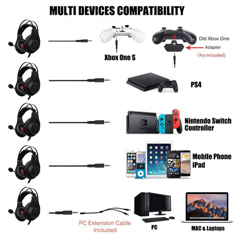 3.5mm Stereo Computer Wired  Headset E-Sports Game Headphones Connector Circumaural Headset