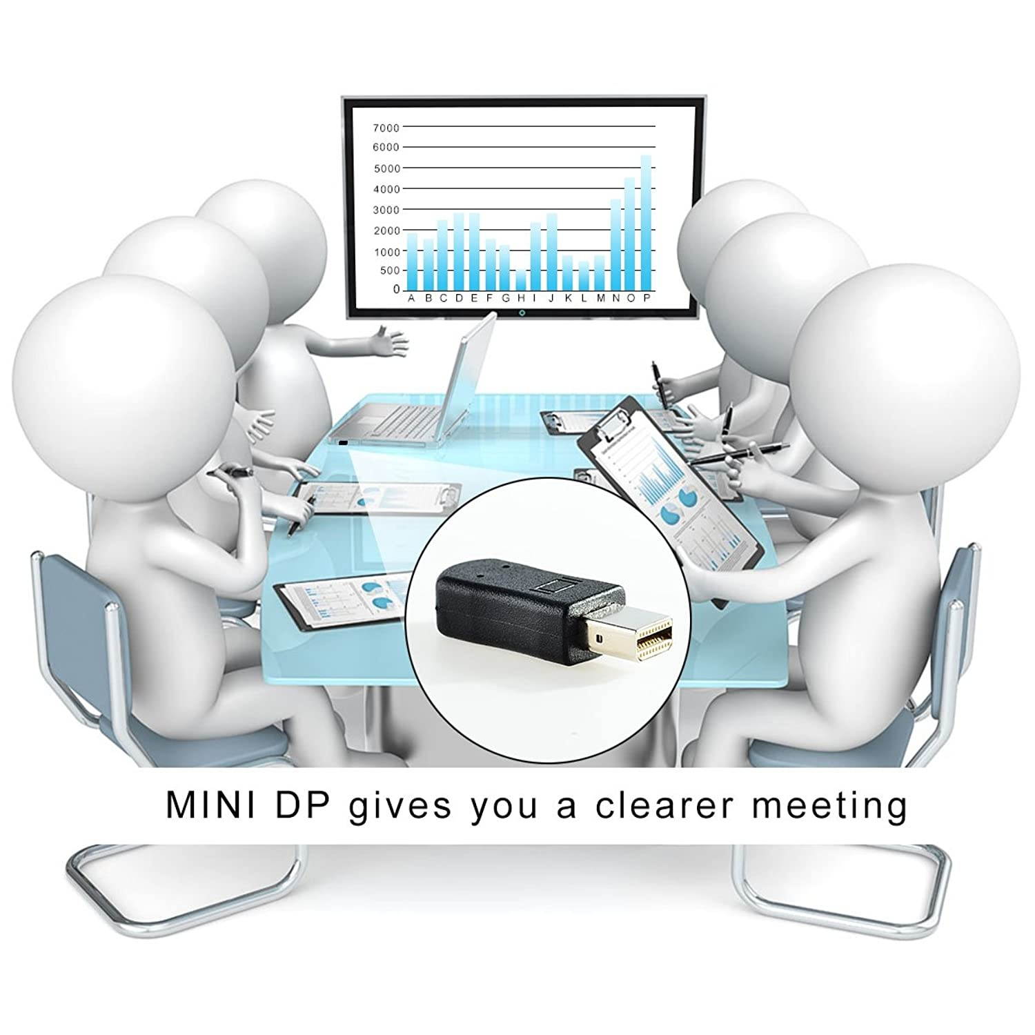 FREEGENE Mini DP Dummy Plug Thunderbolt 2 Display Emulator 4K 3840x2160@17Hz-3 Pack