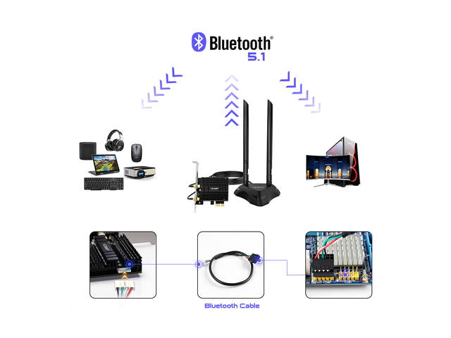 WiFi 6 AX3000 PCIe WiFi Card, Up to 2400Mbps, Bluetooth 5.0, 802.11AX Dual Band Wireless Adapter with MU-MIMO, OFDMA, Ultra-Low Latency, Supports Windows 10 (64bit) only