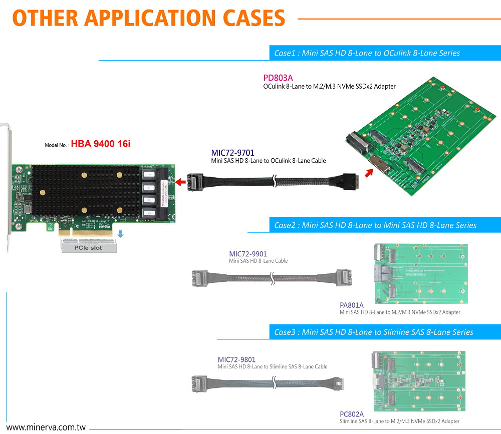 PD803A - OCulink 8-Lane (SFF-8612 8i) to M.2 NVMe SSD for Tri-Mode HBA 9400-16i with Mini SAS HD 8-Lane (SFF-8643 8x) to OCulink 8-Lane Cable KIT