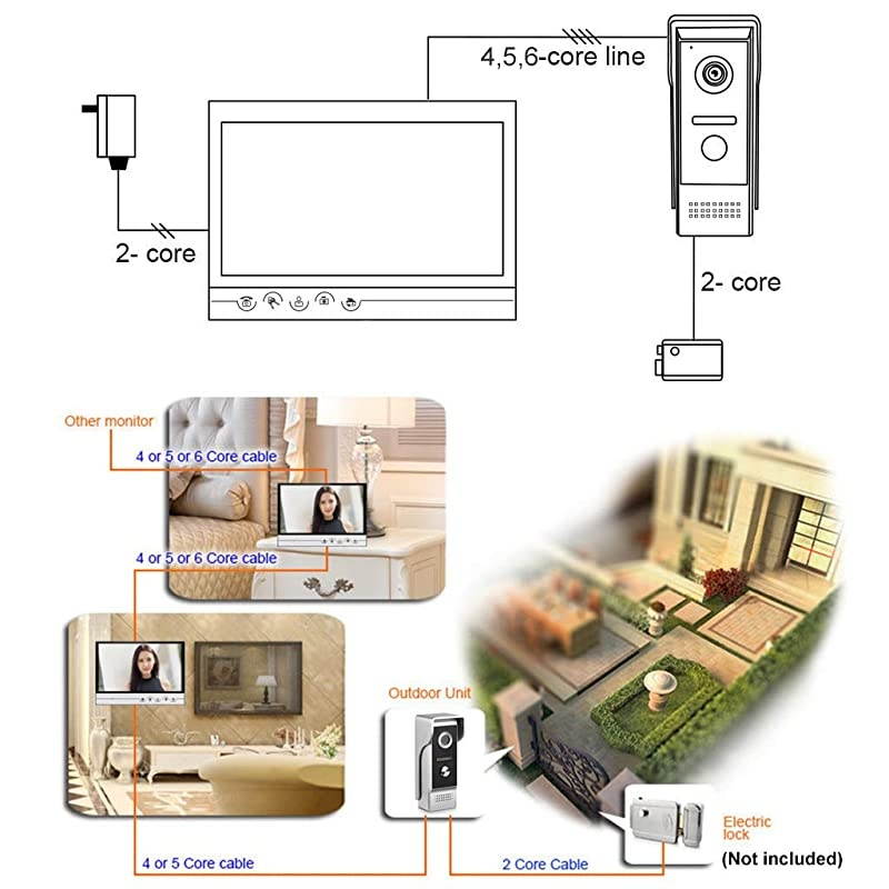 Wired Video Doorbell Intercom System 9 Inches Monitor Video Doorbell Door Phone Kits with HD Camera Support Unlock Monitoring DualWay Intercom for Villa Home Office Apartment