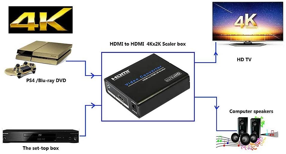 Docooler AM-9H20 HDMI Adapter HDMI to HDMI 4K Scaler Amplifier HDMI Down/Up Scaler Converter Switch for HDTV Blue-DVD Portable US Plug