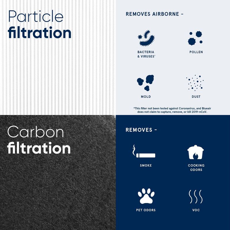 Blueair 311 Auto Particle/Carbon Replacement Air Purifier Filter