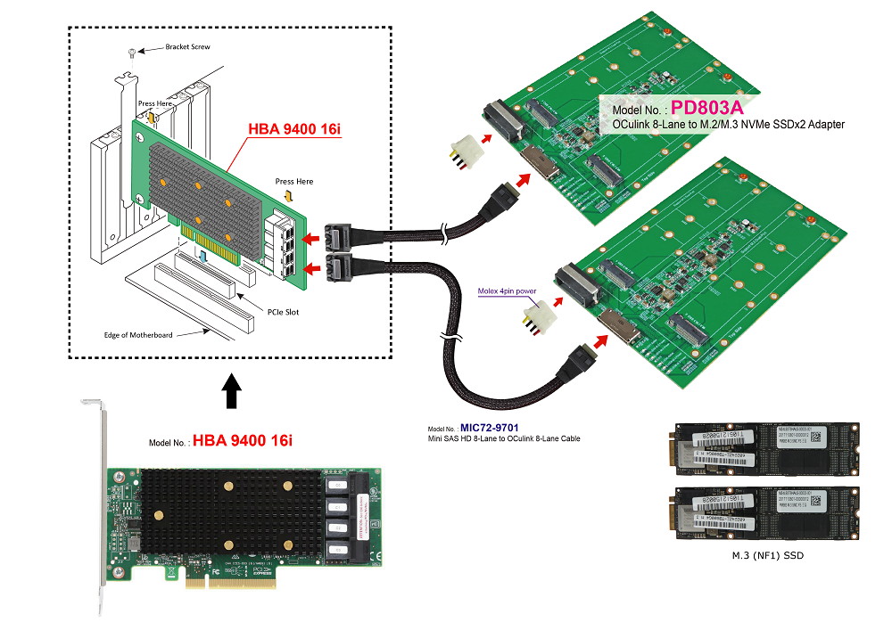 PD803A - OCulink 8-Lane (SFF-8612 8i) to M.2 NVMe SSD for Tri-Mode HBA 9400-16i with Mini SAS HD 8-Lane (SFF-8643 8x) to OCulink 8-Lane Cable KIT