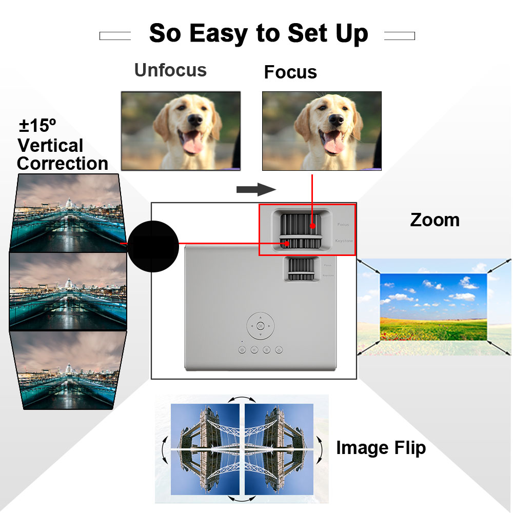 Portable Projector 720P Native, 3500 Lumens Mini Home Theatre Projector, Full HD 1080P Supported, 130&rdquo; Display with Phone, Tablet, TV Stick, HDMI, USB, VGA for Home Entertainment Outdoor Movie &hellip;